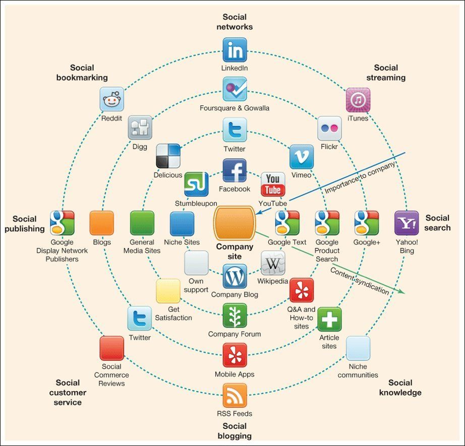 ↑ O Que É Ti Verde (Green IT)? 18